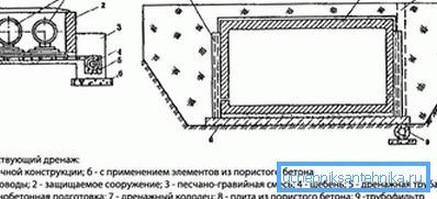 схеми сопутствующих дренажей