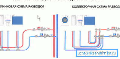 Схеми на серийно и паралелно окабеляване Схеми на серийно и паралелно окабеляване