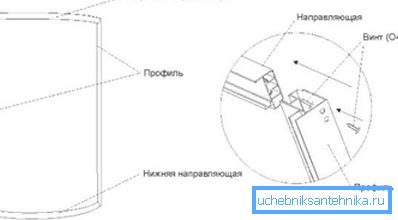 Схемите ще ви покажат как да съберете структурни елементи Схемите ще ви покажат как да съберете структурни елементи