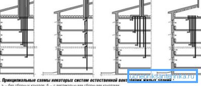 Схеми на различни варианти на общия изходен канал