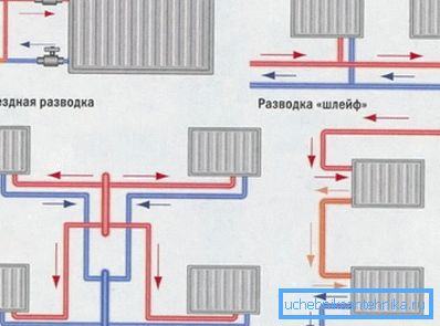 Диаграми на отоплителните тръби в частна къща