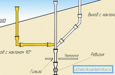 Диаграми на вентилационните щифтове