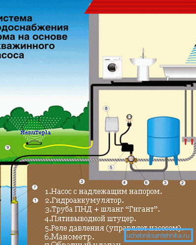 Система за автономно водоснабдяване