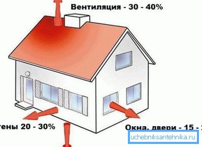 Система забзагрева дзама дзалжна кзампенсирзавать все взазникающие теплзапзатери