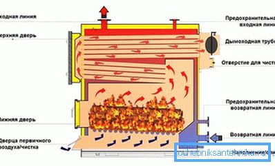 Система за отстраняване на горещи газове