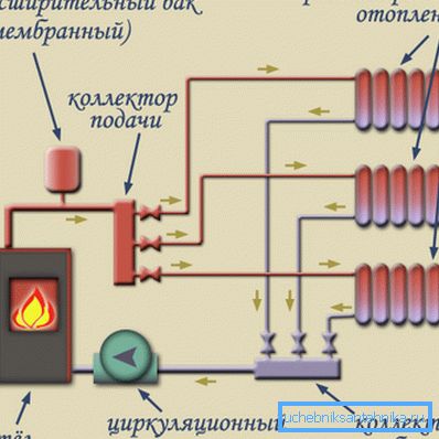 Система с принудително движение на охлаждащата течност.