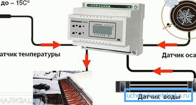 Система с терморегулятором