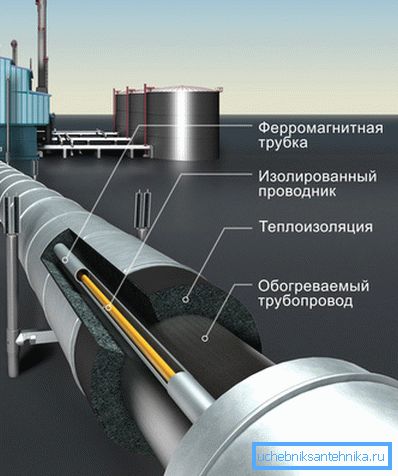 Топлоизолационна система с електрически нагревател. Топлоизолационна система с електрически нагревател.