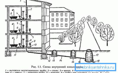 Външни и вътрешни системи