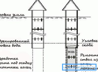 Закрепване с ъглови скоби.