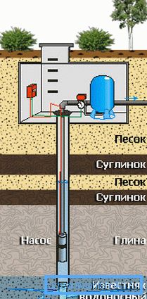 Сондата на Гербил. Сондата на Гербил.