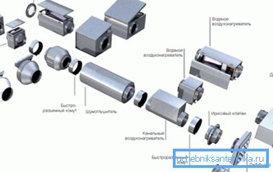 Комплексна система от вентилационни системи Комплексна система от вентилационни системи