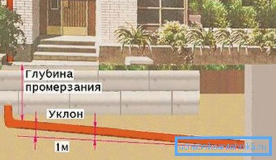 Случаят, когато не е необходимо изолацията да се изолира