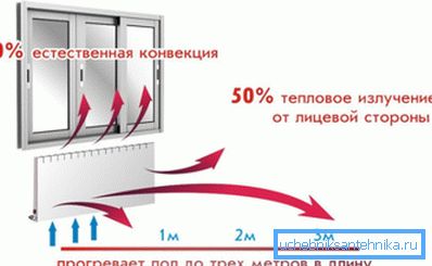 Комбинацията от конвекция и директен топлопренос Комбинацията от конвекция и директен топлопренос