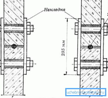 Свързване на пръстените с плочи.