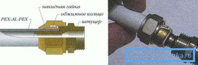 Свързване чрез компресионни фитинги Свързване чрез компресионни фитинги