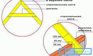 Рафтинг връзка. Рафтинг връзка.