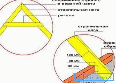 Ние се присъединяваме към гредите