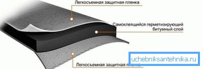 Уплътнителна лента структура