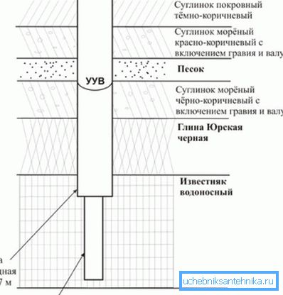 Състав на почвата в парцел в страната