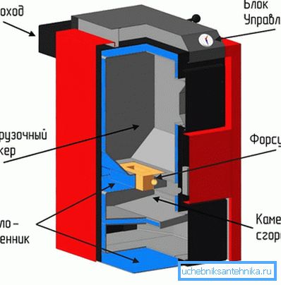 Учредителни конструкции