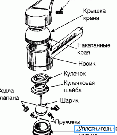 Части при разглобяване Части при разглобяване