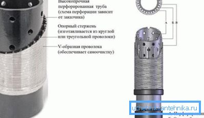 Съвет! Ако се установи, че причината за намаляването на индикаторите е именно заличаването на кладенеца, почистването на кладенеца от утайката може да се извърши независимо и цената на такова събитие може да бъде нула, ако е налице необходимото оборудване.