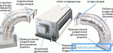 Разделените системи могат да включват много по-голям брой канали