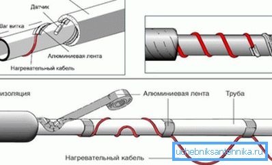 Начин на външно полагане Начин на външно полагане
