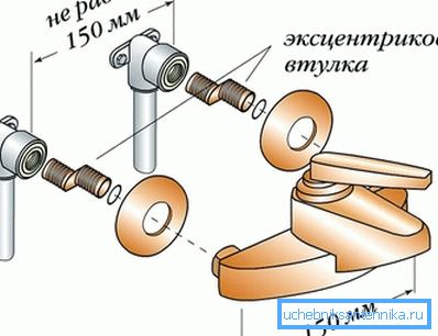 Метод на инсталиране