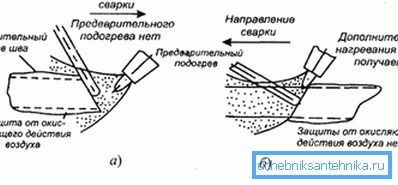 Методи за заваряване Методи за заваряване
