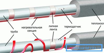 Начините на полагане могат да бъдат много разнообразни Начините на полагане могат да бъдат много разнообразни