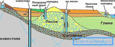 Сравнение с други източници на вода.