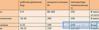 Сравнение на топлинното разсейване на различните видове батерии