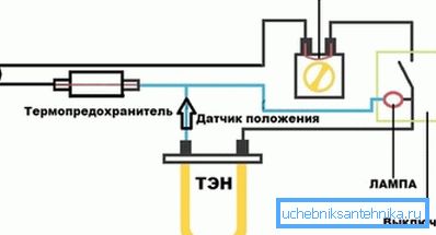 Стандартна електрическа схема на масления охладител. Стандартна електрическа схема на масления охладител.