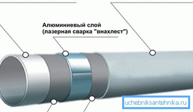 Стената има многопластова структура Стената има многопластова структура