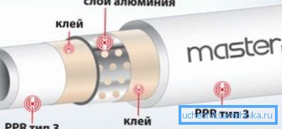 Структура на металопластични тръби