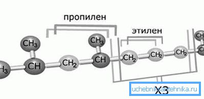 Структурата на молекула на съполимер на пропилей-етилен. Структурата на молекула на съполимер на пропилей-етилен.