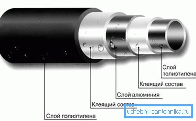 Структурата на стената на металопластичния тръбопровод