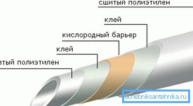 Структура на етиленовата тръба. Структура на етиленовата тръба.