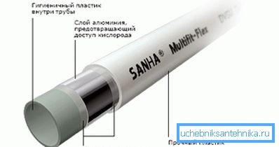 Структура на металопластични тръби.