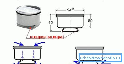 Устройство за суха врата Устройство за суха врата