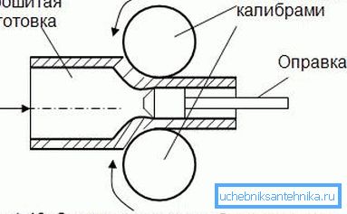 Има специални рамки, които имат определен диаметър и понякога изпълняват функциите на особени форми за създаване на такива тръби Има специални рамки, които имат определен диаметър и понякога изпълняват функциите на особени форми за създаване на такива тръби
