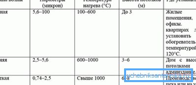 Таблица