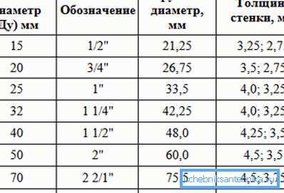 Трансферна маса в инчове и милиметри Трансферна маса в инчове и милиметри