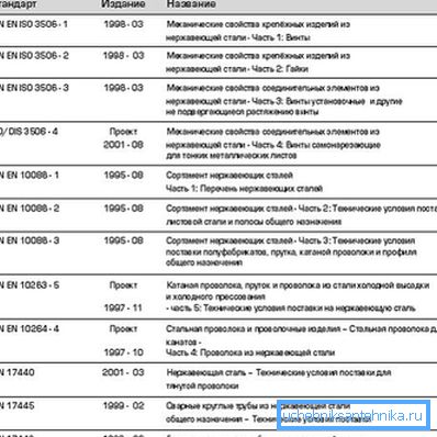 Таблица с основни стандарти. Таблица с основни стандарти.