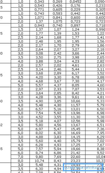 Таблица с асортимент от квадратни тръби с размери от 10 до 50 мм Таблица с асортимент от квадратни тръби с размери от 10 до 50 мм