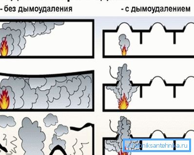 Така че тези мерки засягат развитието на огъня. Така че тези мерки засягат развитието на огъня.