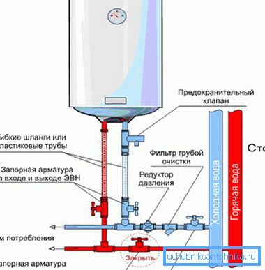 Затова бойлерът е свързан.