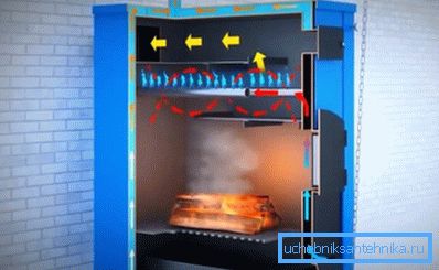 Така работи газовият котел